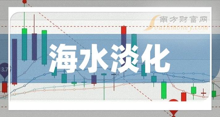 海水淡化概念股有哪些？中国海水淡化项目-图3