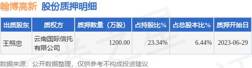 爱壹帆在国内怎么使用？注册以太坊钱包送50万-图1