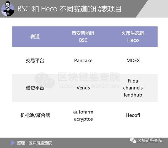 bsc转heco流程？钱包转账sc开头啥意思-图2