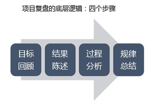 销售复盘什么意思？商业地产项目复盘-图3