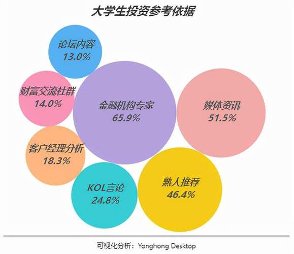 适合大学生的理财方式有哪些？适合大学生理财项目-图2