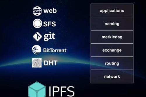 IPFS是什么？请问IPFS钱包哪里下载-图3