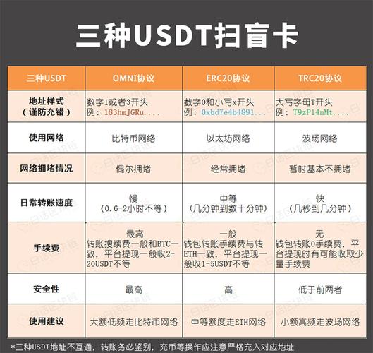 trc20与erc20区别？trc20是什么钱包-图1