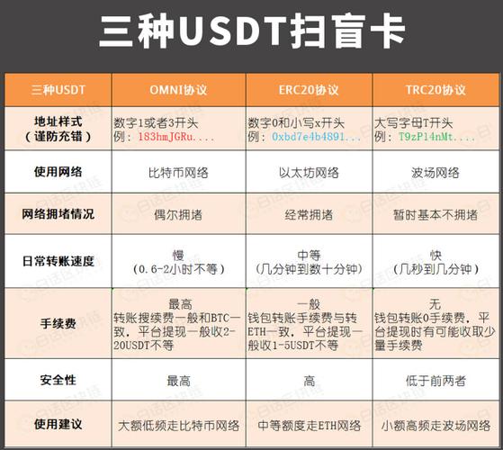 trc20与erc20区别？那些钱包可以用trc20-图1