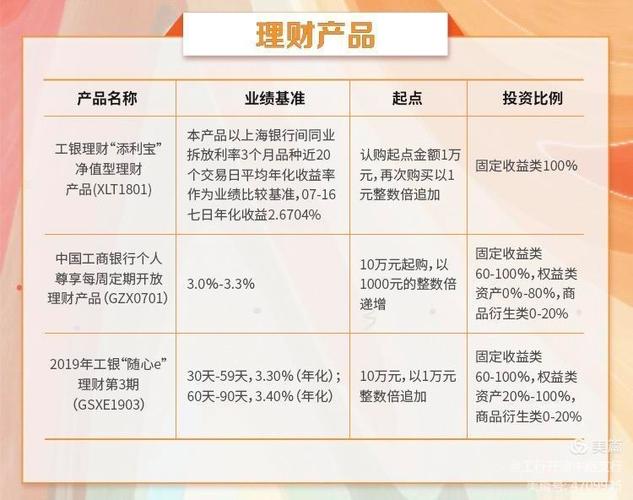 如果身边有20万到50万的资金，有什么好的投资理财种类推荐？正确理财投资项目-图1