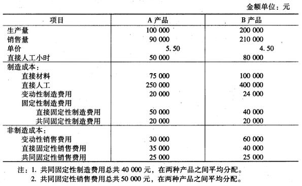 与存货相关的成本包括几种？分别是什么？计入存货成本的项目-图2