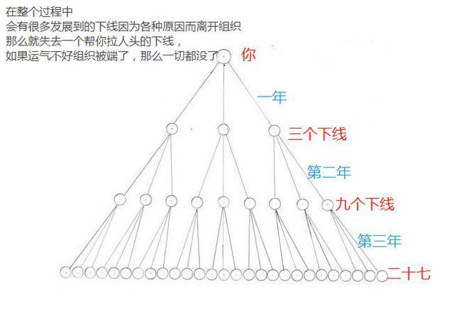 互联网倍增是传销吗？互联网倍增项目2016-图1