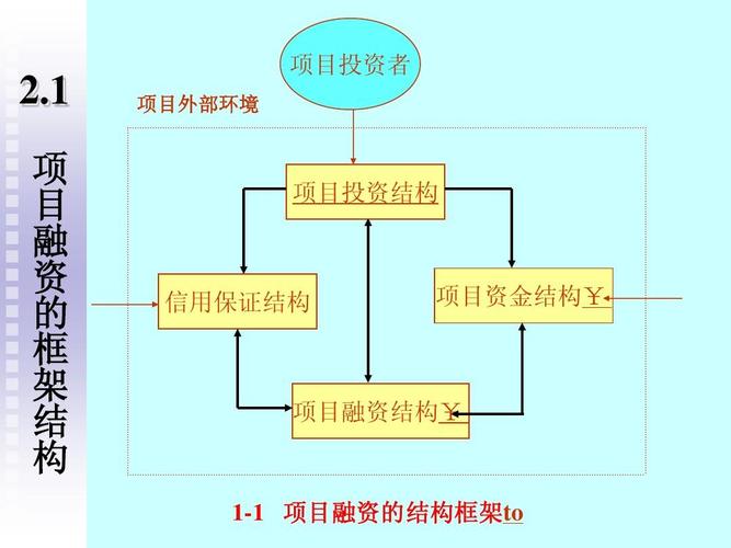 项目融资的风险分配原则？项目融资的基本框架-图2