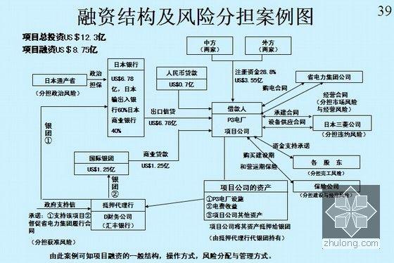 项目融资的风险分配原则？项目融资的基本框架-图1