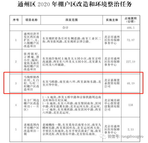 通州7大棚改项目？北京棚改项目名单-图2