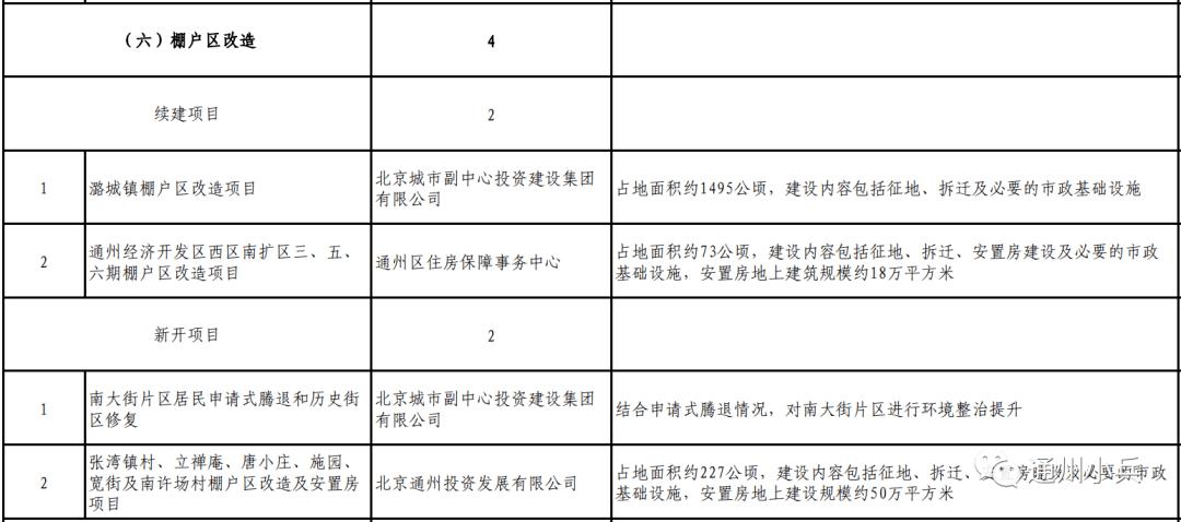 通州7大棚改项目？北京棚改项目名单-图1