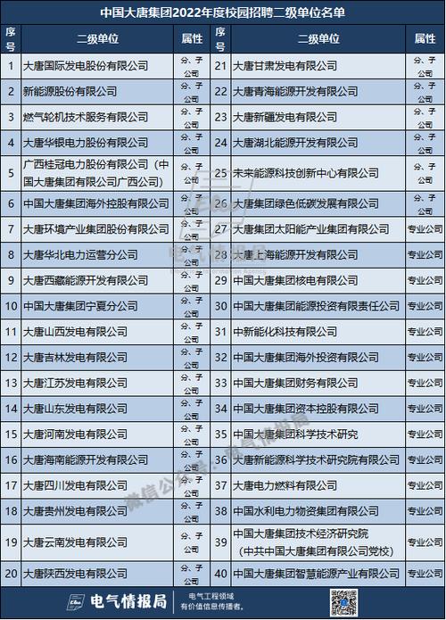 英语翻硕能进哪些国企或央企？葛洲坝海外项目-图3