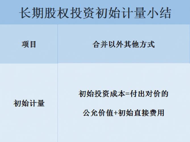 长期股权投资要怎么学习才能学好啊，好难啊？股权投资项目建议书-图2