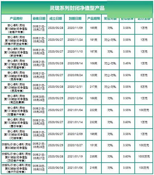 2021年5月份农行都有哪些理财产品？农行有哪些理财项目-图3