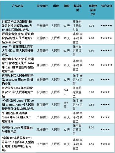 2021年5月份农行都有哪些理财产品？农行有哪些理财项目-图2