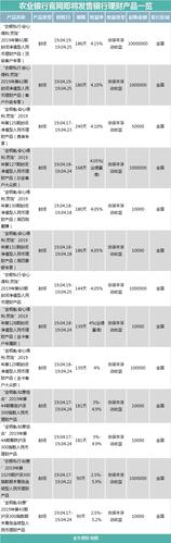 2021年5月份农行都有哪些理财产品？农行有哪些理财项目-图1