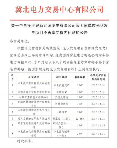 2022年河北光伏发电补贴细则？赤峰光伏项目-图3