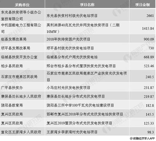 2022年河北光伏发电补贴细则？赤峰光伏项目-图1