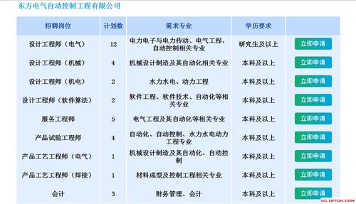 东方电气自动化控制工程有限公司是国企吗？东方电气项目-图2