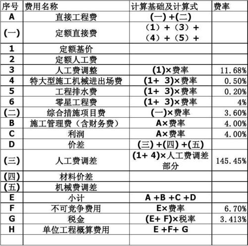 管理费用是怎么算的？管理费用核算项目-图3