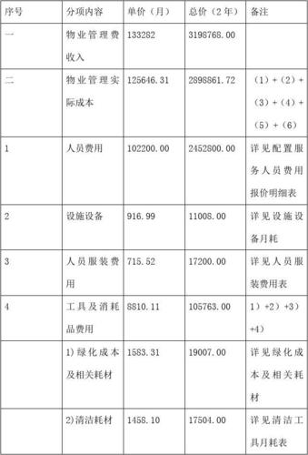 管理费用是怎么算的？管理费用核算项目-图2