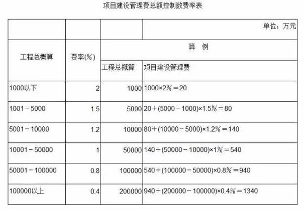 管理费用是怎么算的？管理费用核算项目-图1