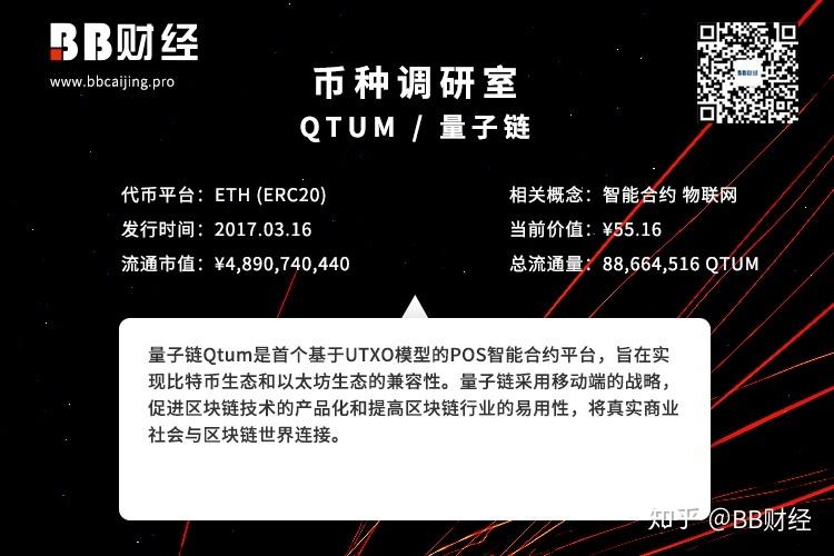 qtum属于什么机制货币？量子链钱包代币-图1