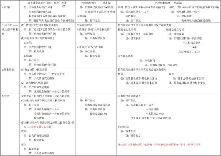 投资款会计分录？项目投资款会计分录-图3