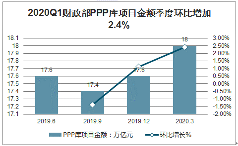 2023年广东省各市ppp是多少？佛山ppp项目-图3