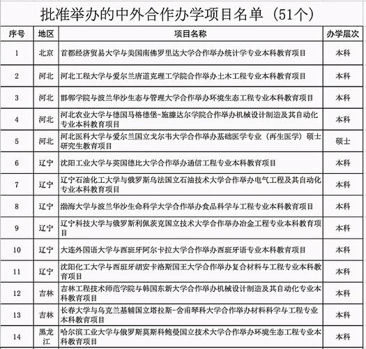 哈工程中外合作办学学费多少？中哈合作项目-图2