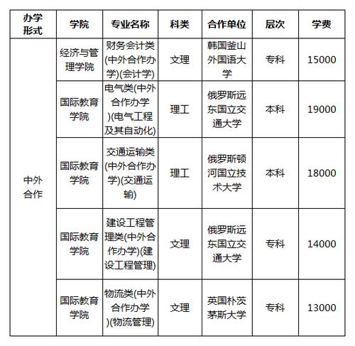 哈工程中外合作办学学费多少？中哈合作项目-图3