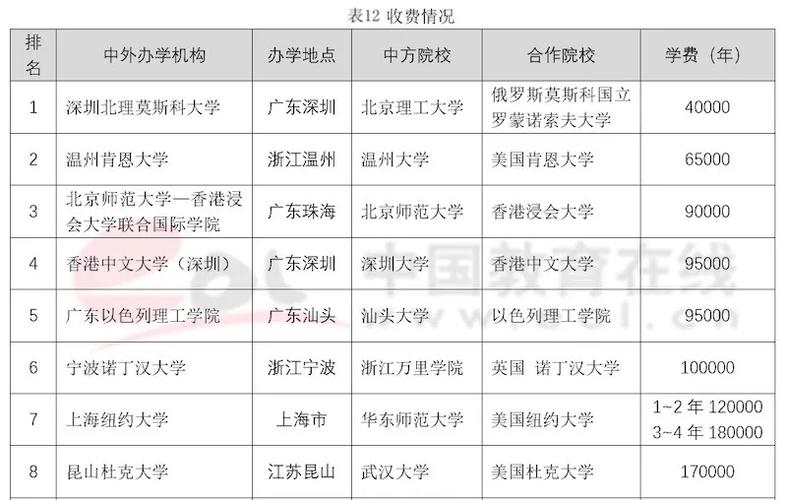 哈工程中外合作办学学费多少？中哈合作项目-图1