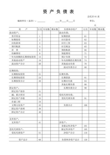 非流动负债项目主要包括哪些？非流动负债项目-图3