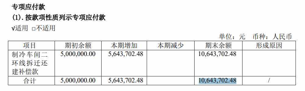 非流动负债项目主要包括哪些？非流动负债项目-图2