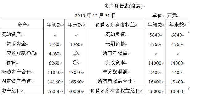 债务项目有什么意思？属于负债的项目有什么-图1