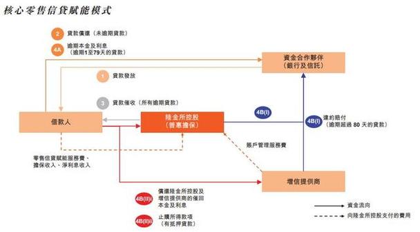 陆金所怎么转让？陆金所 转让项目-图1