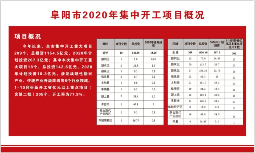 2023年已审批开工的项目有哪些？64个新开工项目-图2