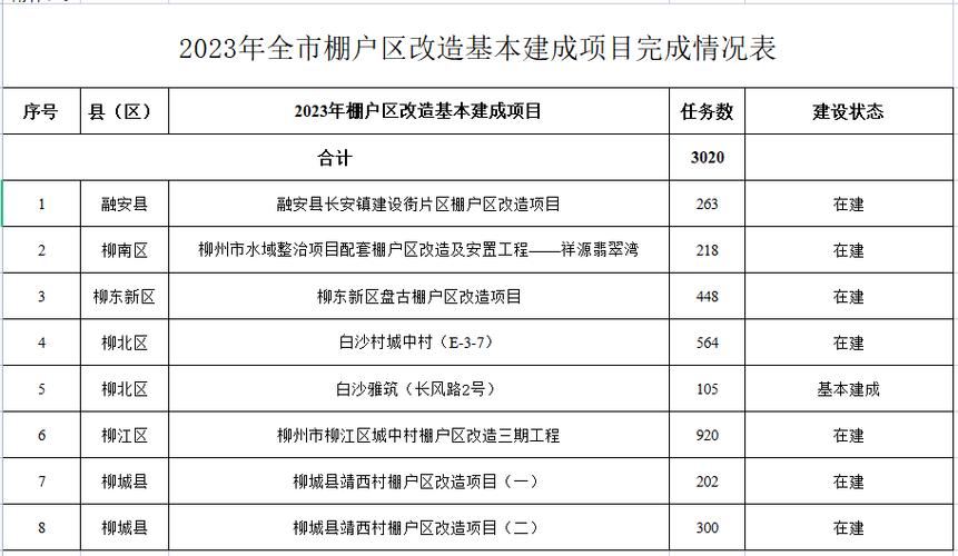 2023年已审批开工的项目有哪些？64个新开工项目-图3