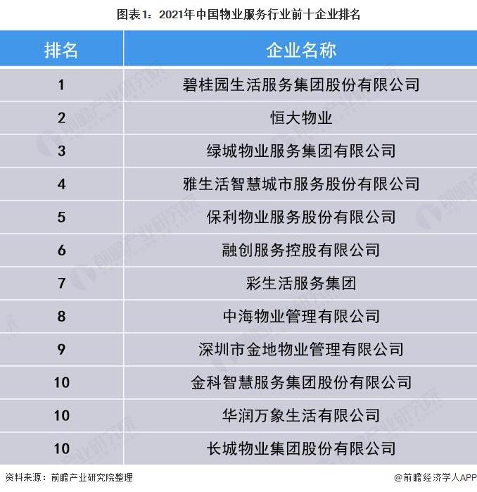 2018年中国物业百强排名？泰禾集团海口项目-图3