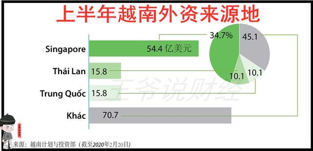 去越南投资什么项目好？中国在越南的投资项目-图3