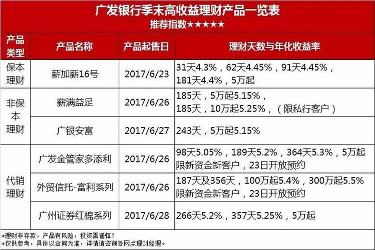 广发银行有哪些理财产品，风险低的，活期随时可以取出来的那种？理财投资的项目-图1