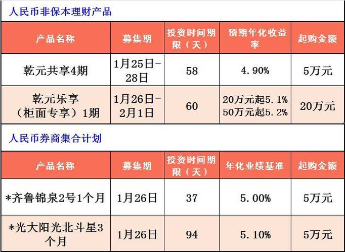 广发银行有哪些理财产品，风险低的，活期随时可以取出来的那种？理财投资的项目-图2