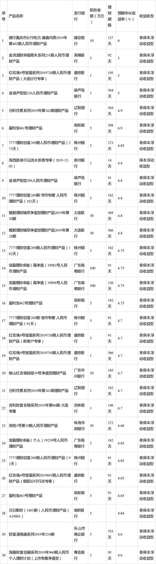 广发银行有哪些理财产品，风险低的，活期随时可以取出来的那种？理财投资的项目-图3