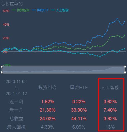 算力etf哪个好？dmch钱包挖矿收益-图2