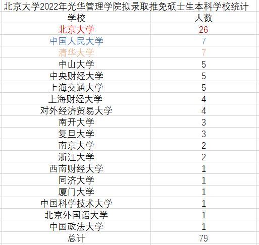 北大光华管理硕士几年？北大光华硕士项目-图1