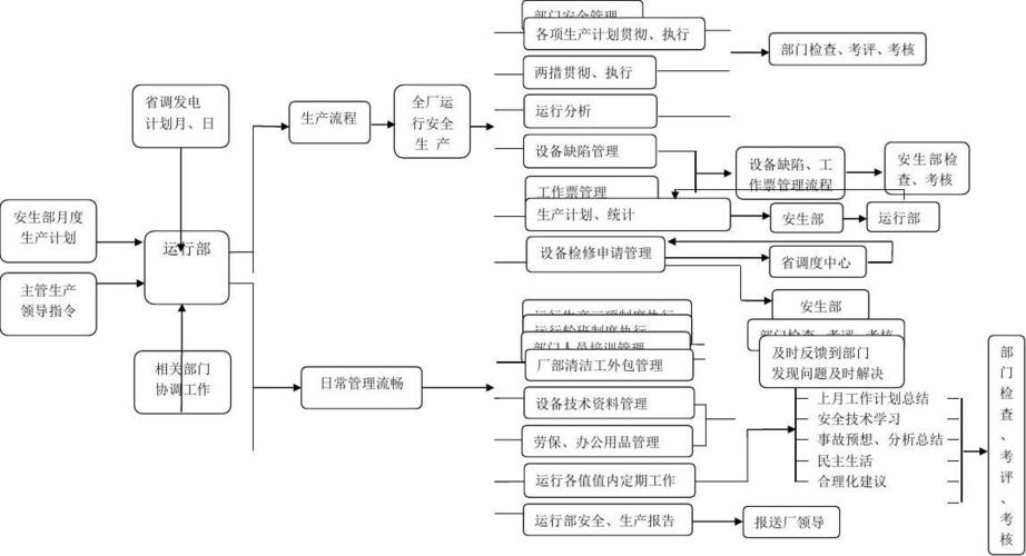 产能建设项目管理流程？什么是产能项目-图1