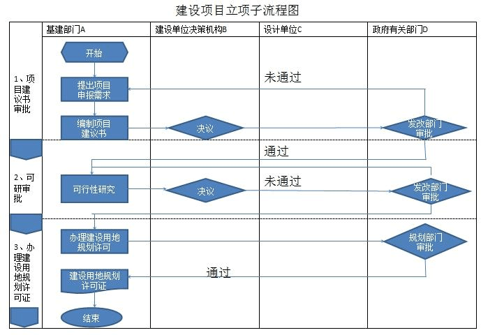 产能建设项目管理流程？什么是产能项目-图2