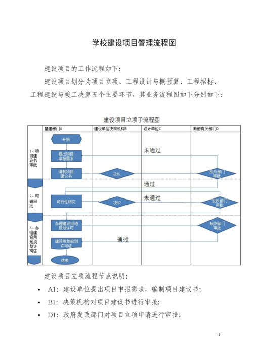 产能建设项目管理流程？什么是产能项目-图3