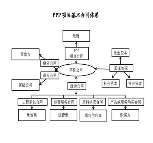 ppp项目能否继承？ppp项目合作框架-图1