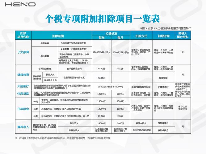 五项专项附加扣除标准？个税的扣除项目-图1